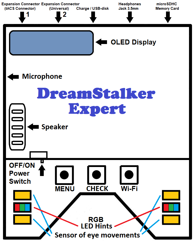 Device for lucid dream DreamStalker Expert